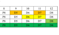 Featured image of post 汉明码校验