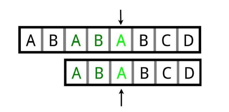 Featured image of post KMP算法