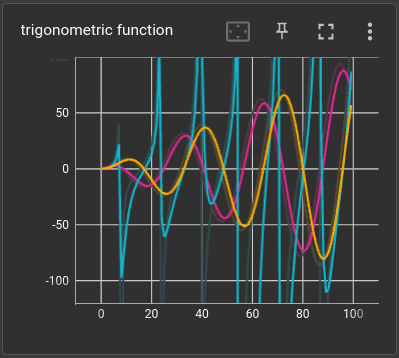 三角函数显示结果